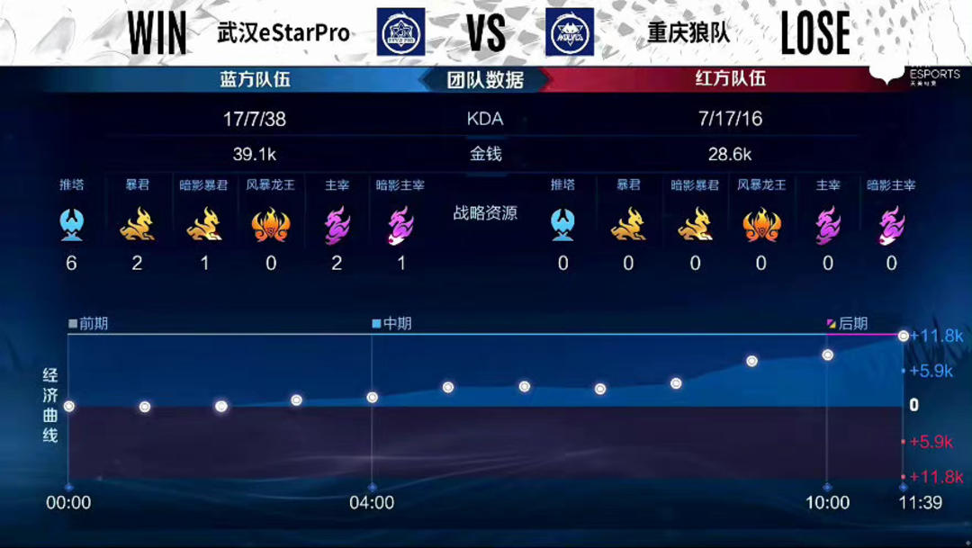 级对抗的舞